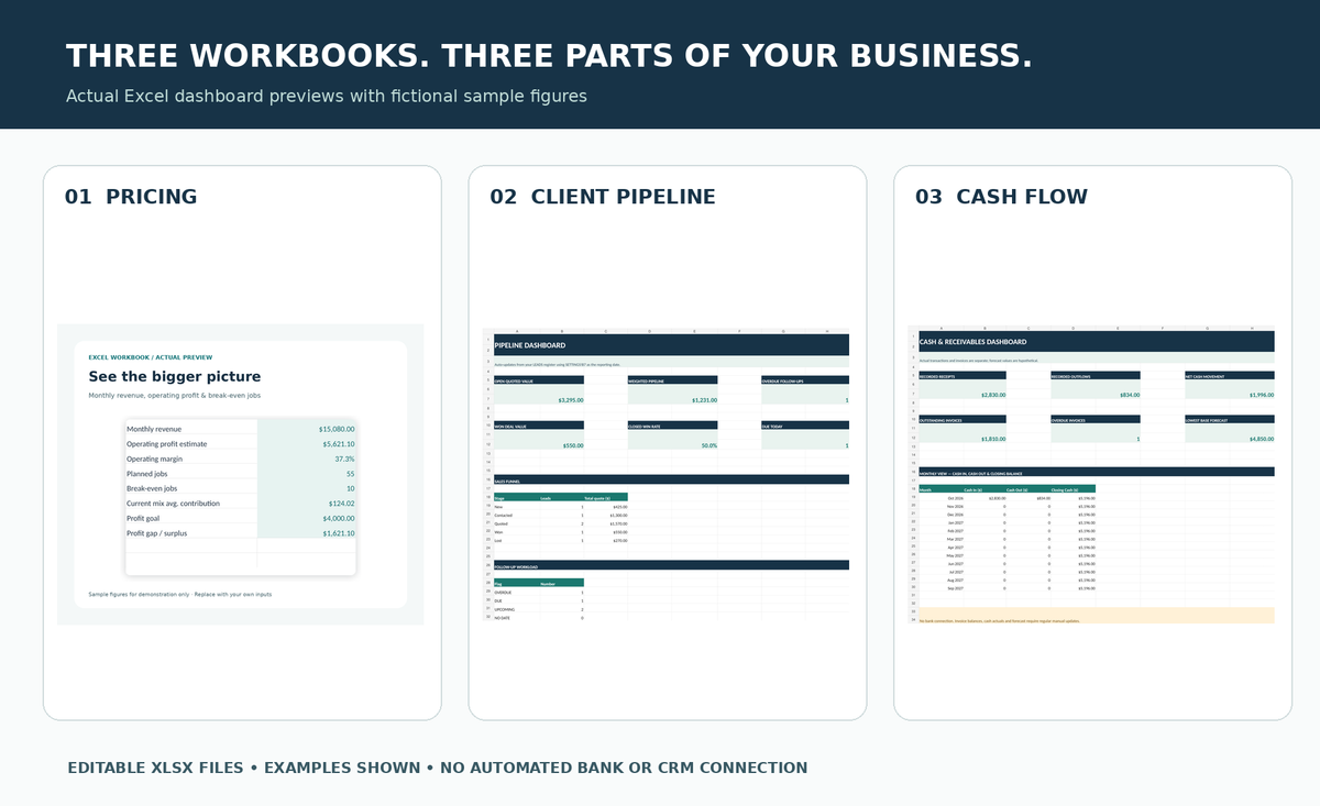 Screenshots of pricing, lead pipeline and cash flow dashboards included in bundle