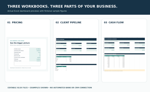 Screenshots of pricing, lead pipeline and cash flow dashboards included in bundle