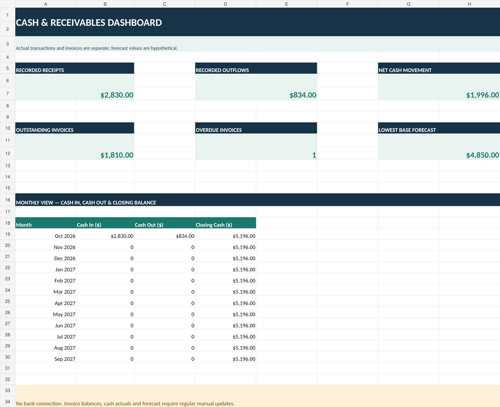 Cash flow Excel workbook screenshot including hypothetical balances and receivables