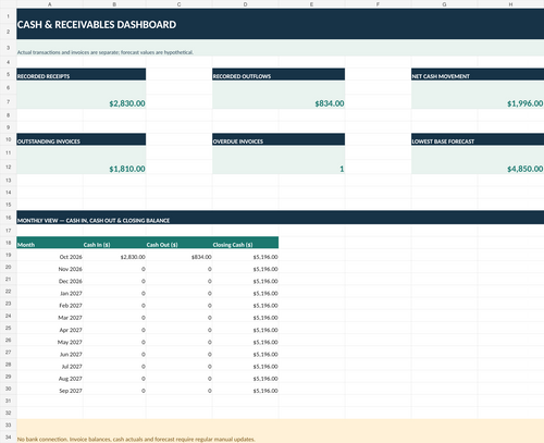 Cash flow Excel workbook screenshot including hypothetical balances and receivables