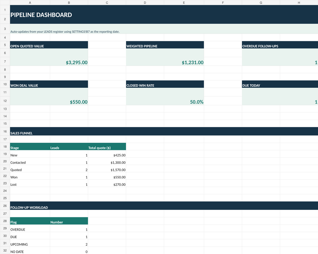 Lead tracker workbook preview with fictional deals and follow-up dashboard
