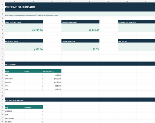 Lead tracker workbook preview with fictional deals and follow-up dashboard