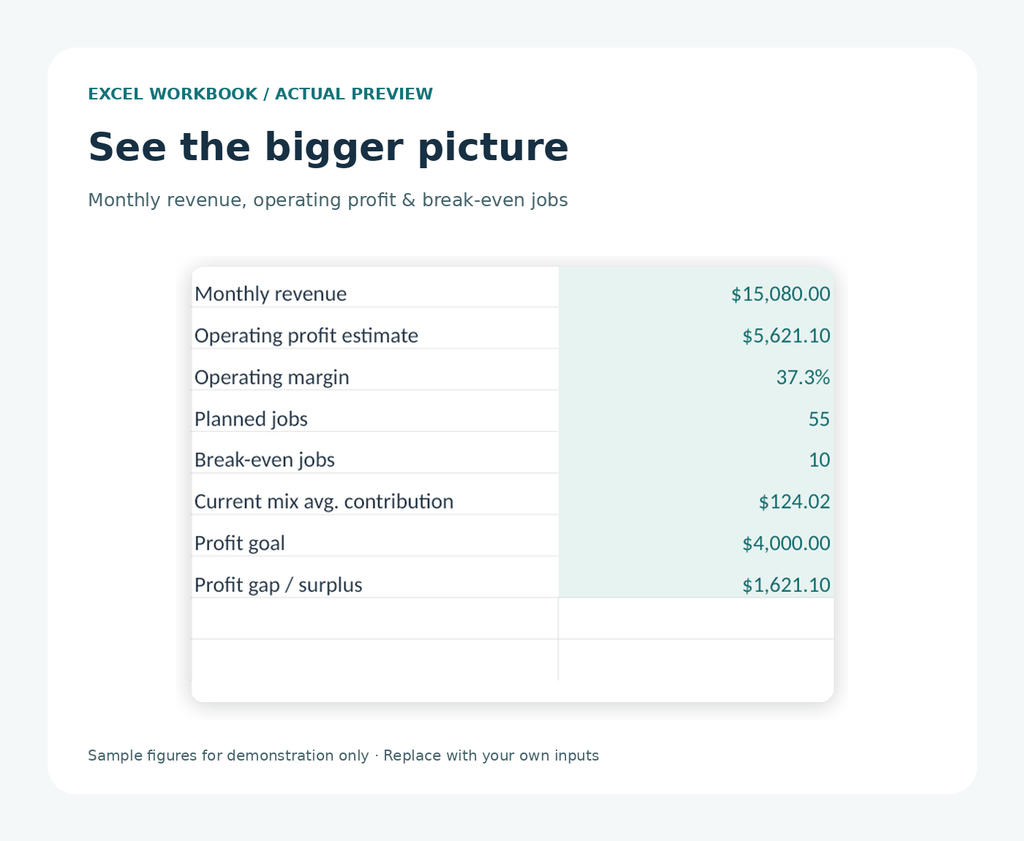 Workbook preview: example monthly revenue, profit margin and break-even figures; all sample data