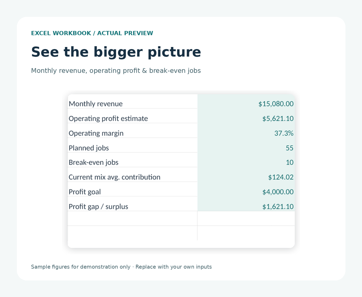 Workbook preview: example monthly revenue, profit margin and break-even figures; all sample data