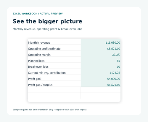 Workbook preview: example monthly revenue, profit margin and break-even figures; all sample data