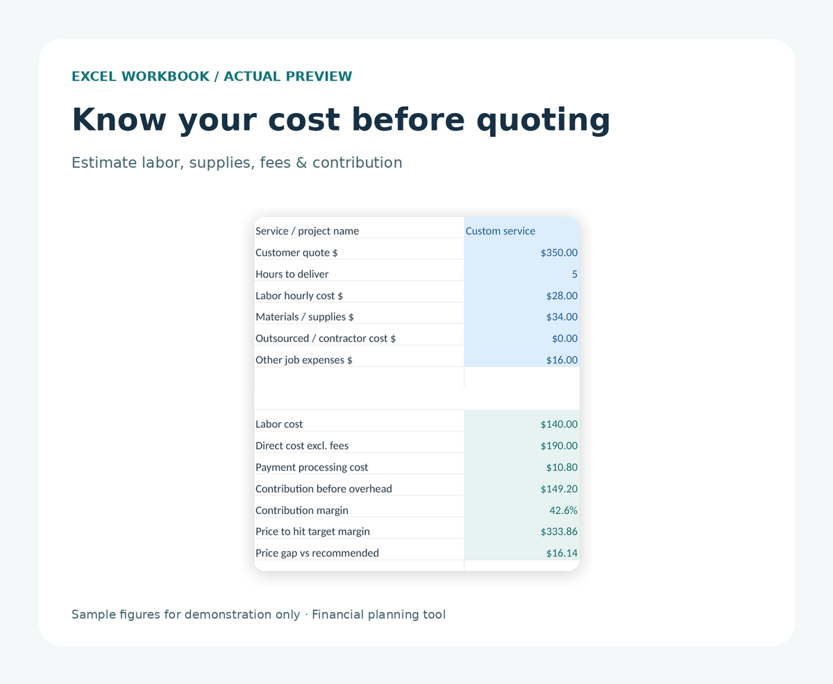 Workbook preview: customizable quote builder and contribution margin calculations; sample data
