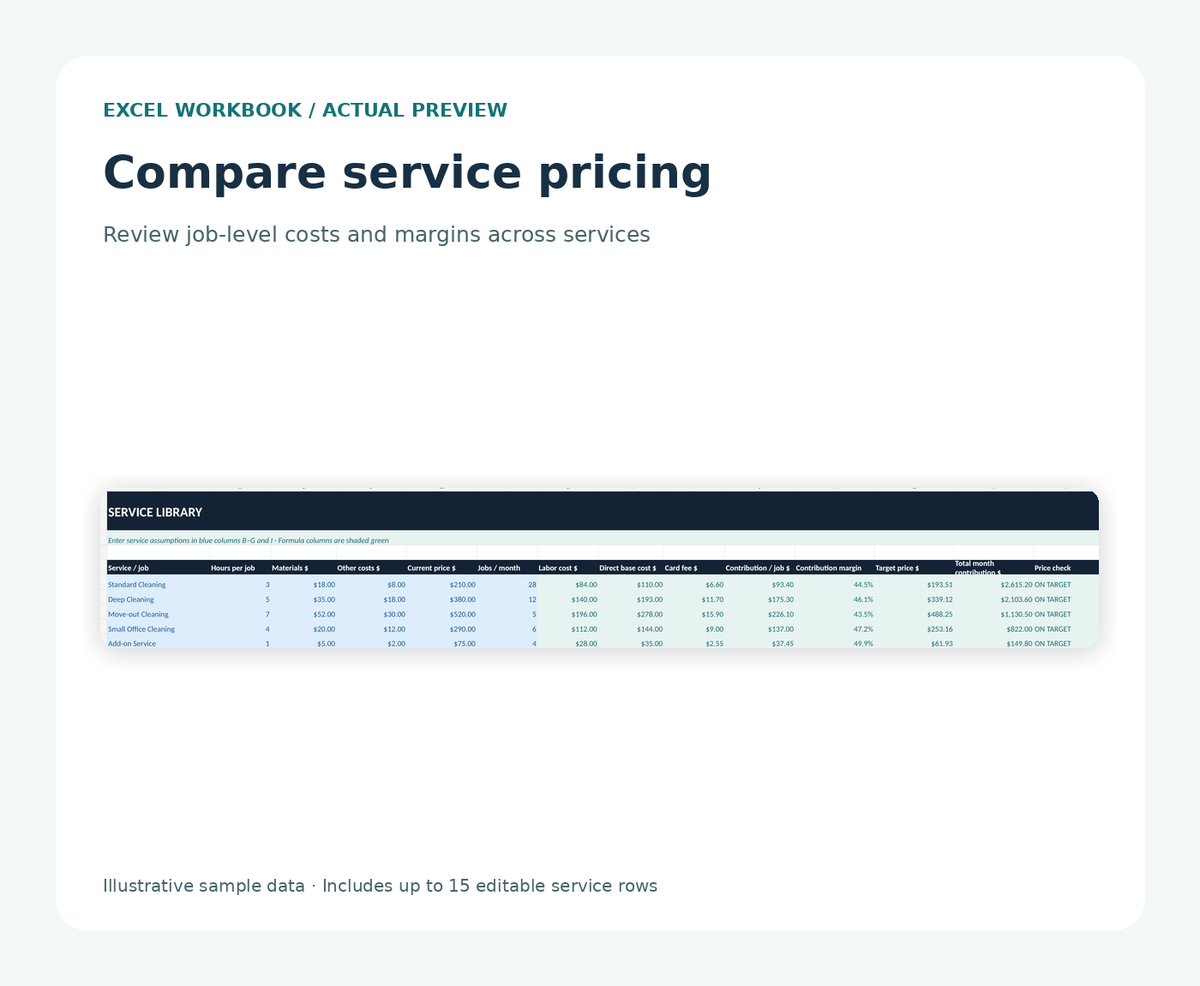 Workbook preview: service-level price cost and contribution analysis; sample data